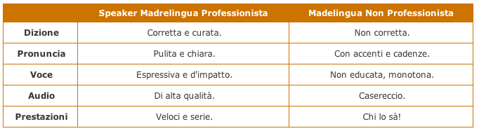 Tabella Speaker Professionista